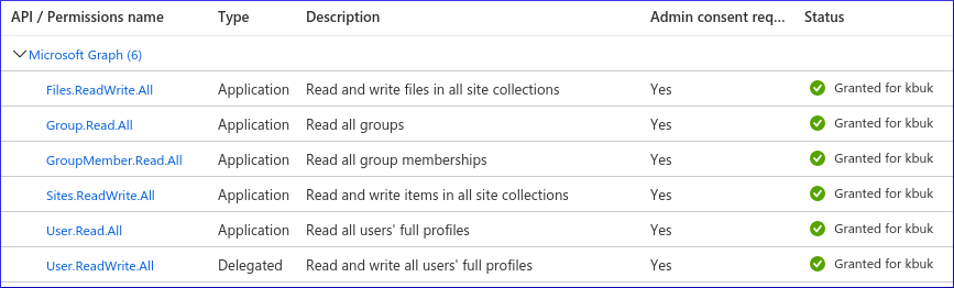 _images/2021-08-19-api-permissions-with-group.png