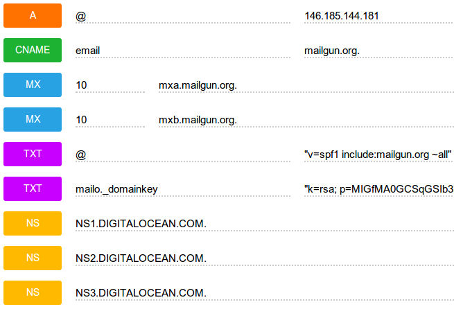 _images/mailgun-dns.jpg